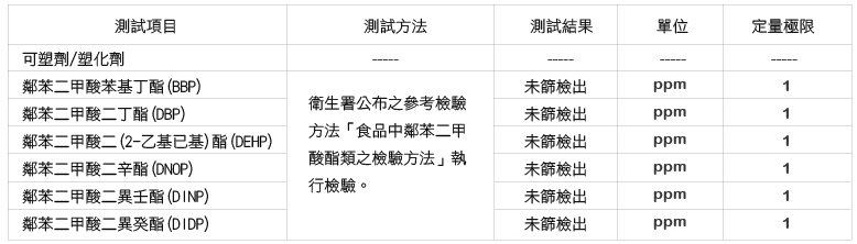 一般的塑化劑SGS檢驗報告